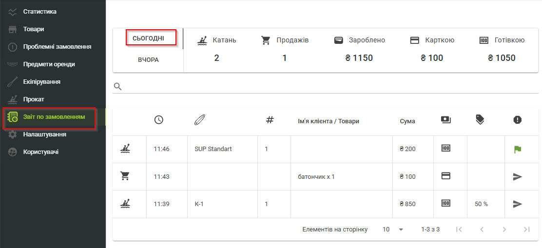 Звіт по замовленню