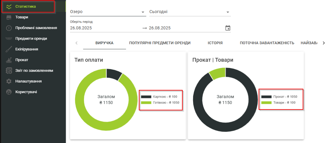 Статистика