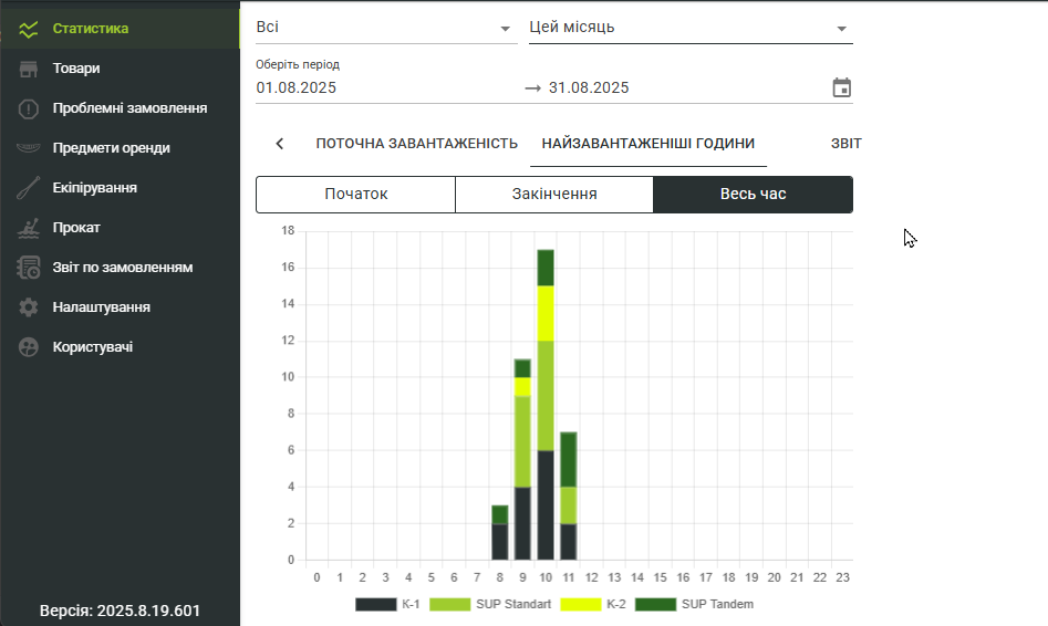 Статистика