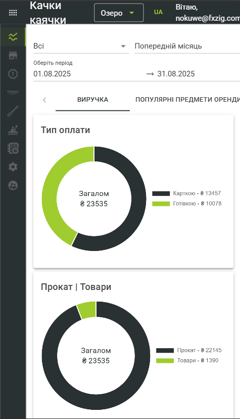 Мобільний інтерфейс