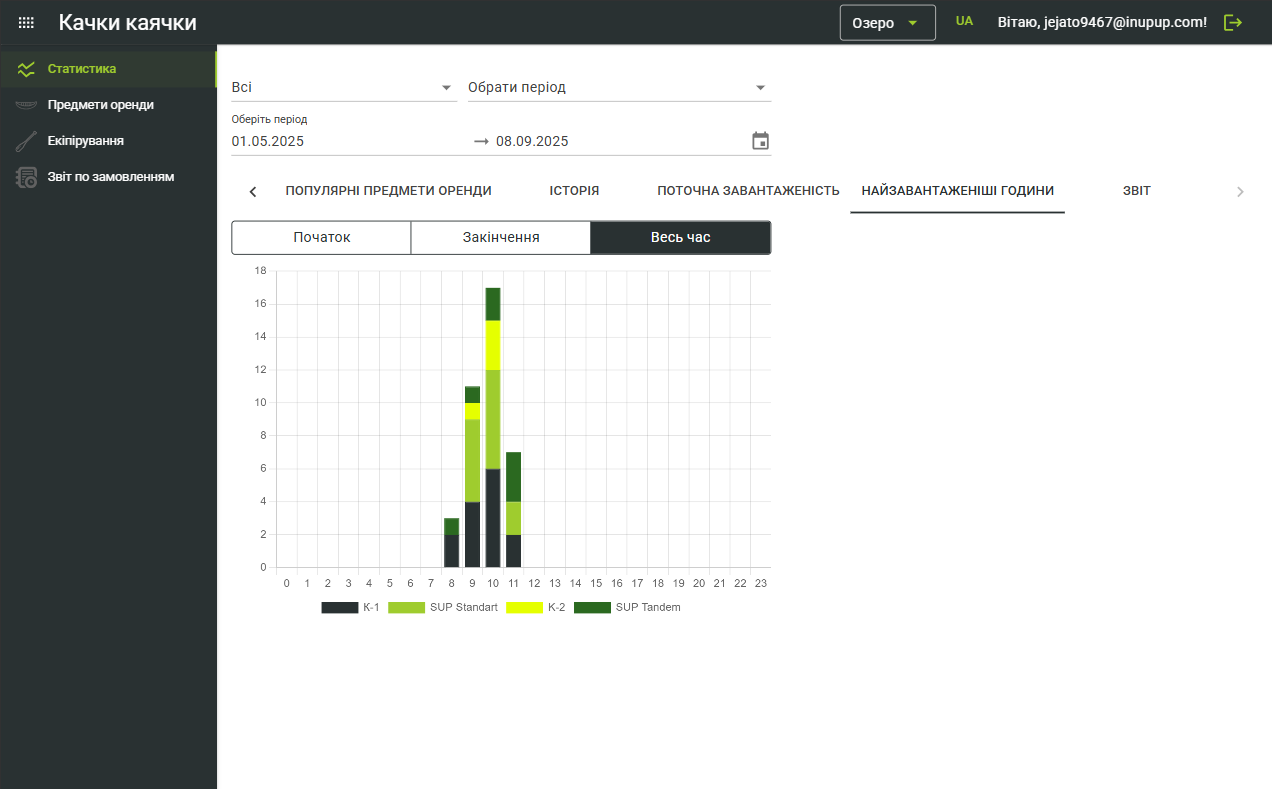 Інтерфейс власника